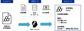 三井化学、研究開発の文献調査を革新する 生成AIエージェントを開発