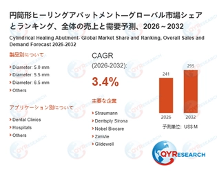 円筒形ヒーリングアバットメント市場戦略レポート2026：競合状況、成長要因、投資リスク