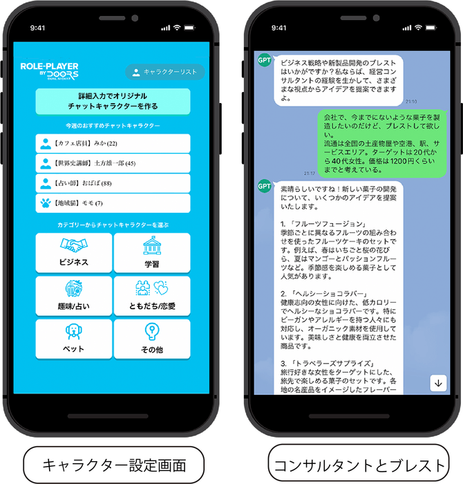 キャラクター設定、ブレスト