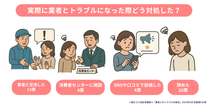 不用品回収業者とトラブルになった際の対処