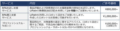 SakuRobo サービス内容と参考価格