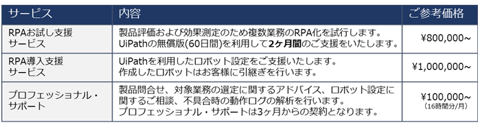 SakuRobo サービス内容と参考価格