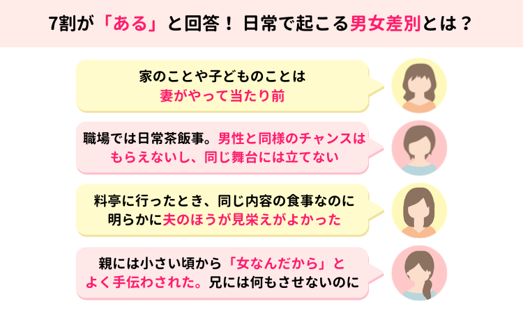 【ママスタセレクト】「日常で男女差別を受けたことがありますか？」の質問に7割がありと回答！その内容は？【ママスタアンケート】