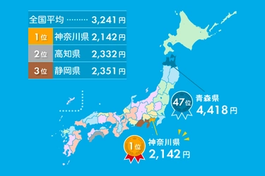 地域によって6,000円もの差が！ 水ライフを提案するサービスサイト 「水と暮らす」が全国水道料金ランキングを発表