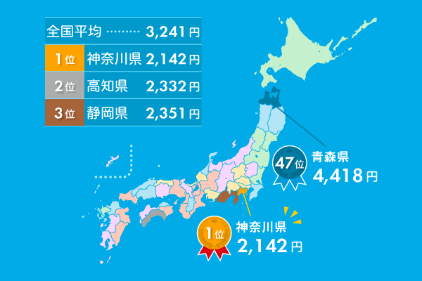 水道料金の安さTOP3