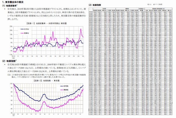 地価インデックス　概要