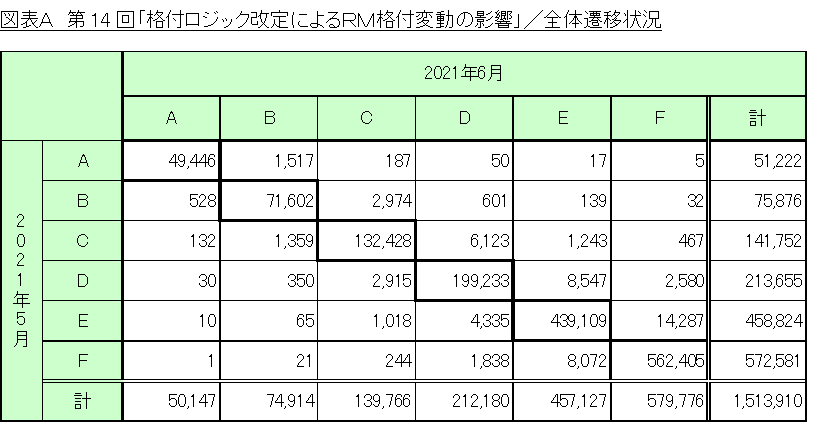 図表A_全体遷移状況