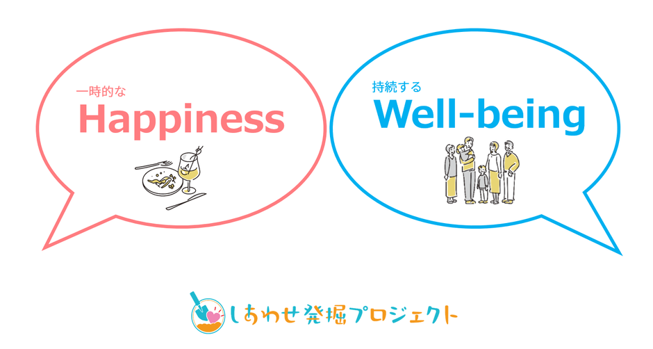 一時的なHappinessと持続的なWell-being