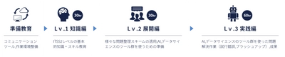 現場の技術者・管理者向けDXリスキル講座をスタート　 山口大学大学院技術経営研究科「DXによる現場知識の整理法」