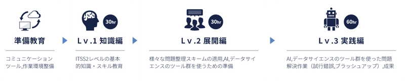 現場の技術者・管理者向けDXリスキル講座をスタート　 山口大学大学院技術経営研究科「DXによる現場知識の整理法」