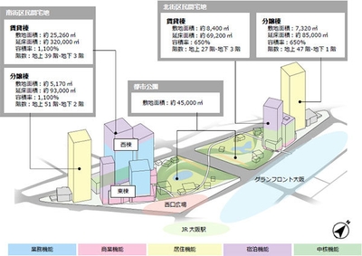 本プロジェクト配置図(予定)