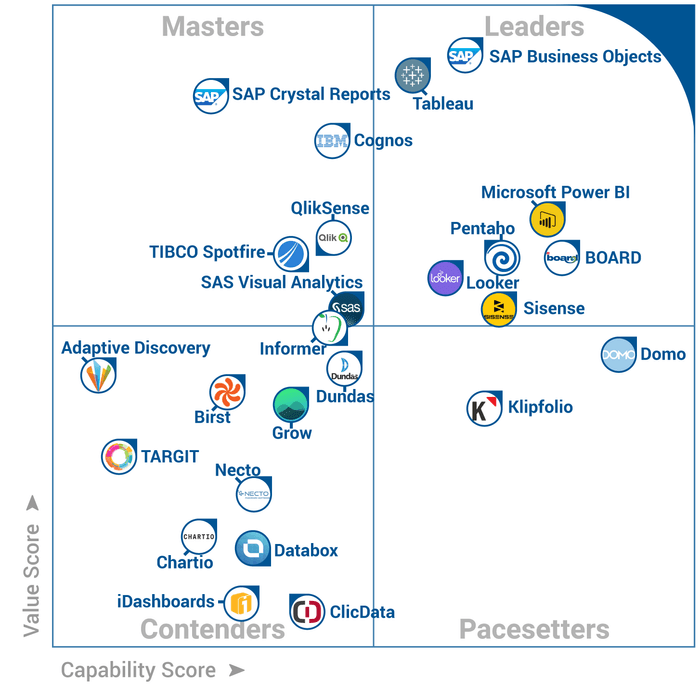 FrontRunners Quadrant-Leader Ranked