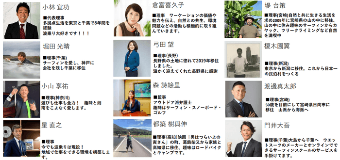 社団法人理事一覧