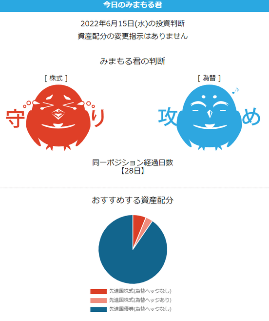 相場監視ロボット「みまもる君」