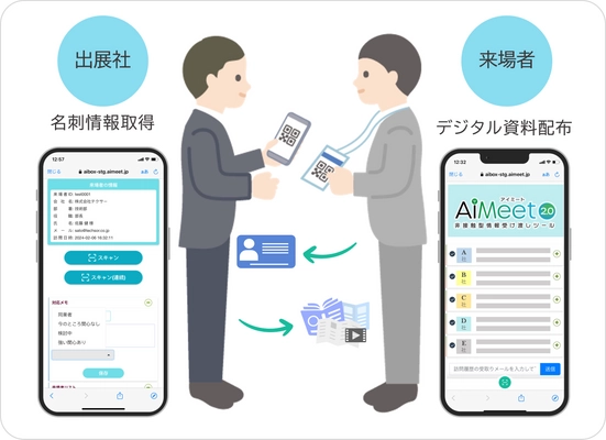 過去最大の利用実績を達成！「Interop Tokyo 2025」にて 非接触型展示会DXシステム「AiMeet(R)」を4年連続で導入