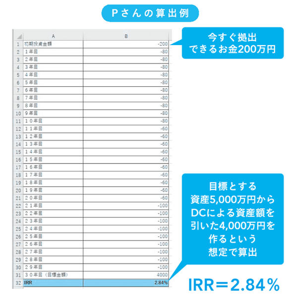 Step２ 目標を設定する