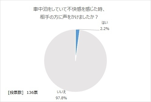 図16