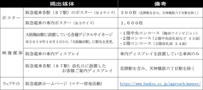 主な掲出媒体