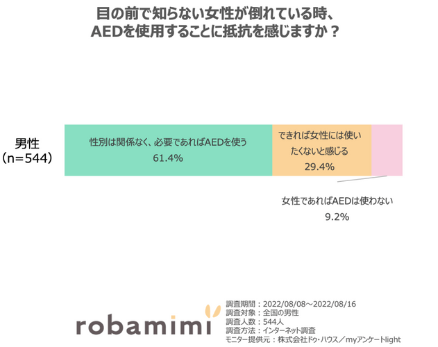 AEDの使用について