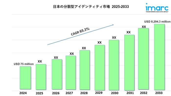 日本の分散型アイデンティティ市場