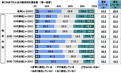 ＰＧＦ生命調べ　 時代を漢字一字で振り返り　「平成」を表す漢字　 男性回答1位「平」、女性回答1位「苦」