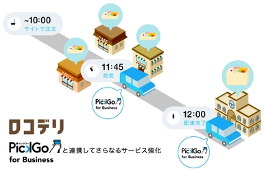 食事宅配サービスの課題を解決する「ロコデリ」が リピート率48.1％を実現！配送マッチングサービス 「PickGo for Business」と連携を開始