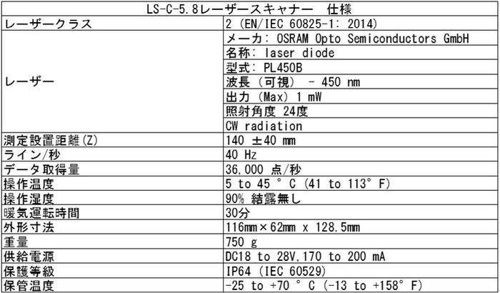 LS-C-5.8テクニカルデータ