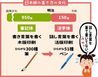 実は、今の「ひらがな」のデザインの誕生も明治時代