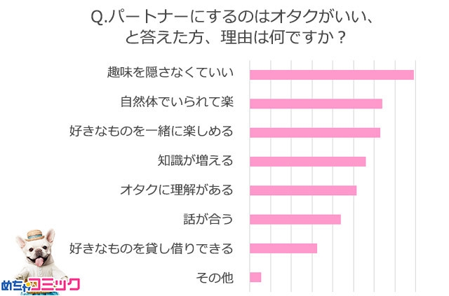 調査レポート