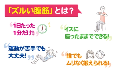 【家庭医学・健康】１位獲得。総合ランキング16位。キンドルカテゴリーにて『1日1分！座ったままでOK！ズルい腹筋――自分のお腹、好きですか？』著者星野光一、監修東英子