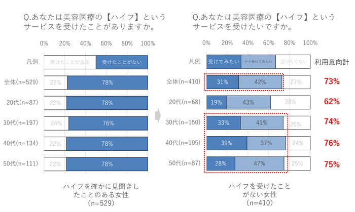 ※データ4