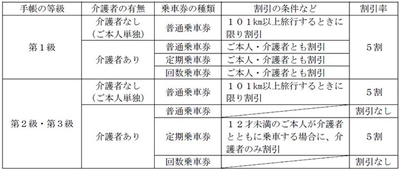 精神障がい者運賃割引を導入します