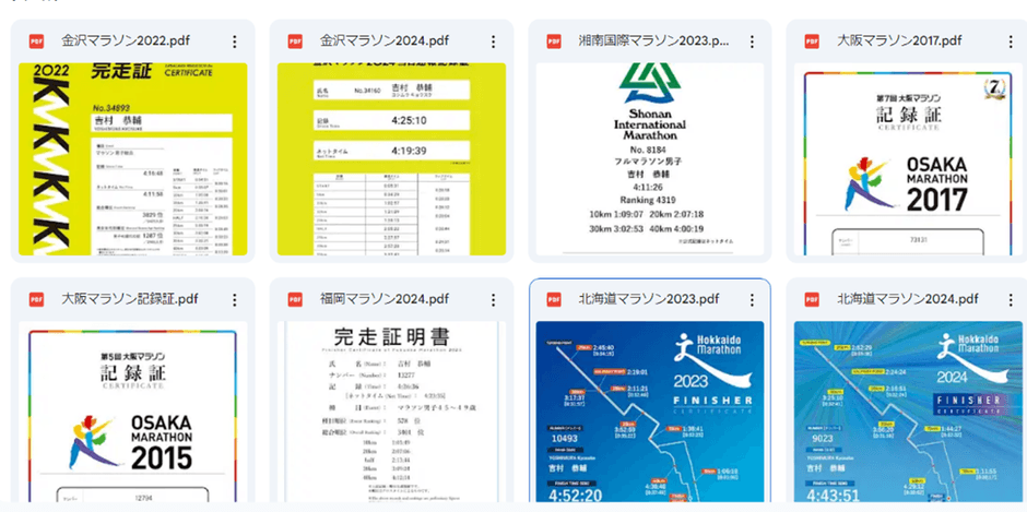 Googleドライブでの管理状況