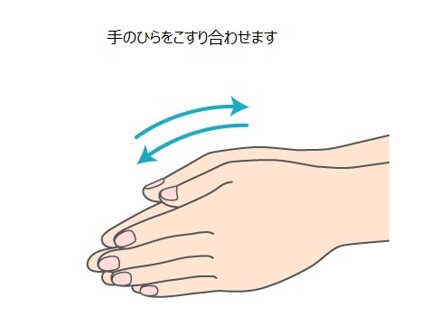 (2)手のひらをこすり合わせます