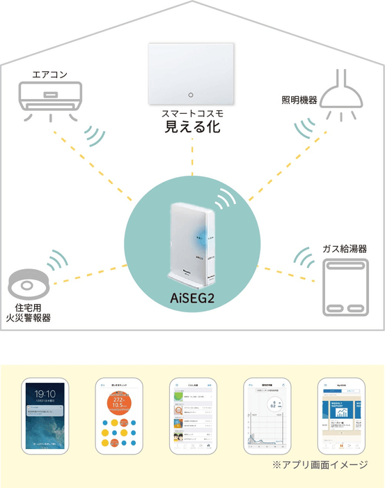 画像参照元：パナソニック株式会社