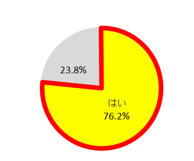 Q1．例年の大掃除で掃除ができていない場所がありますか？（単一回答）