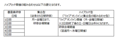 世界初、CQI|IRCA認定審査員研修のハイブリッド開催　 ライブオンラインと集合型開催の組み合わせで受講しやすく