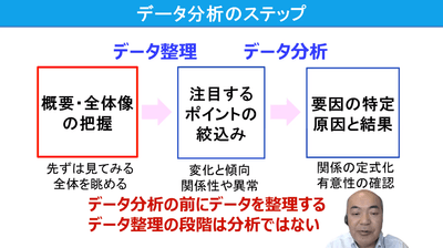 eラーニング「統計とデータ分析キホンのキ　～最初にやること・結果で分かること～」