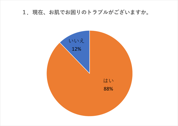 図2