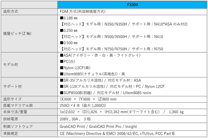 F3300詳細スペック