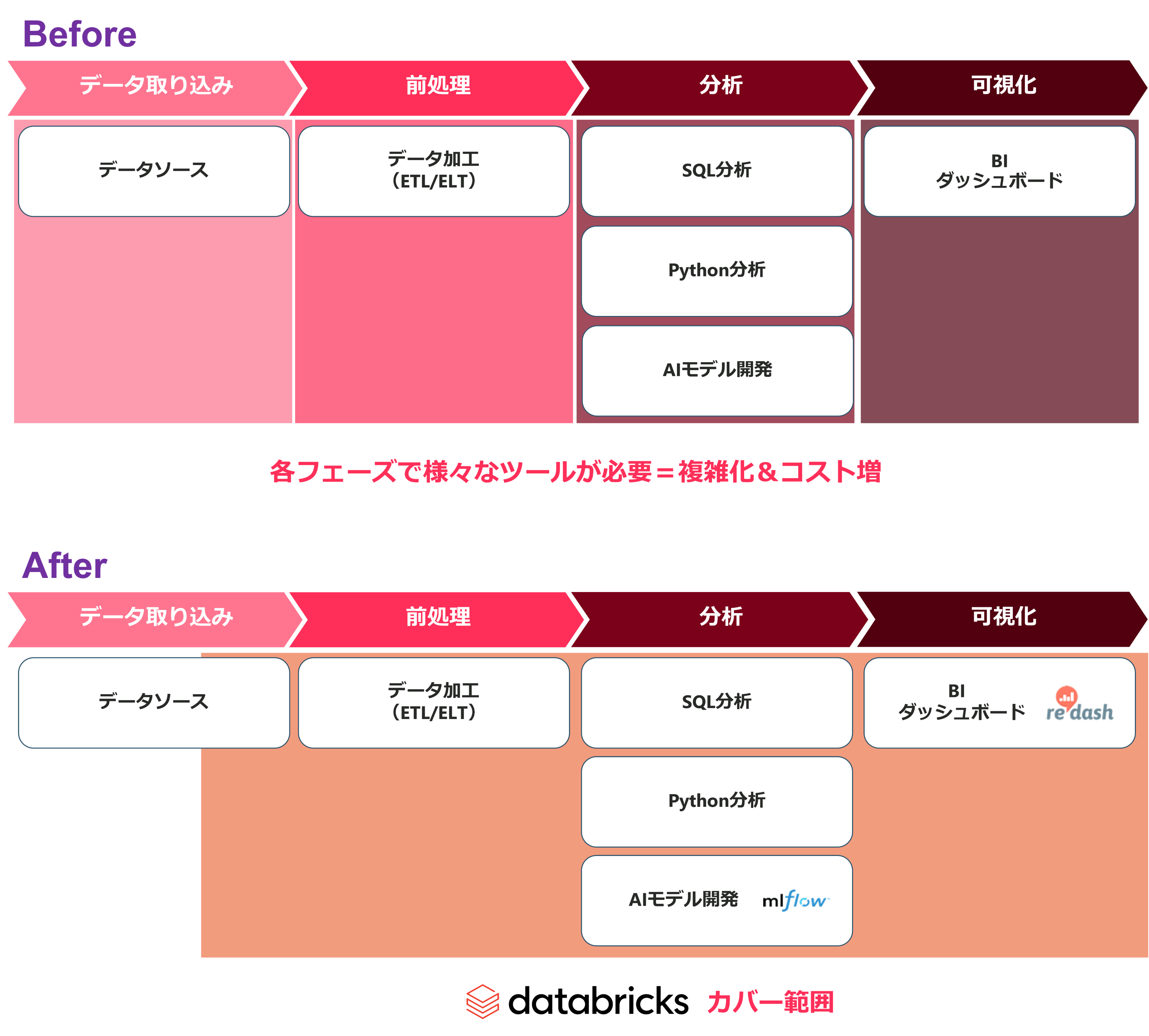 マクニカ、横河電機のソフトウェア開発におけるデータの民主化・基盤統合を支援