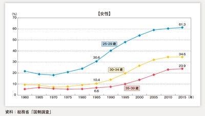 「妥協しない結婚、冷めない夫婦」を実現！ 心の底から幸せな家族を増やすため、コンテンツ無料開放
