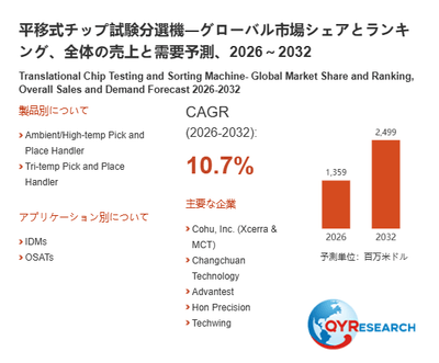 上記の図表/データは、QYResearchの最新レポート「平移式チップ試験分選機―グローバル市場シェアとランキング、全体の売上と需要予測、2026~2032」から引用されています。