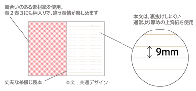 B6ノート 表2・罫線