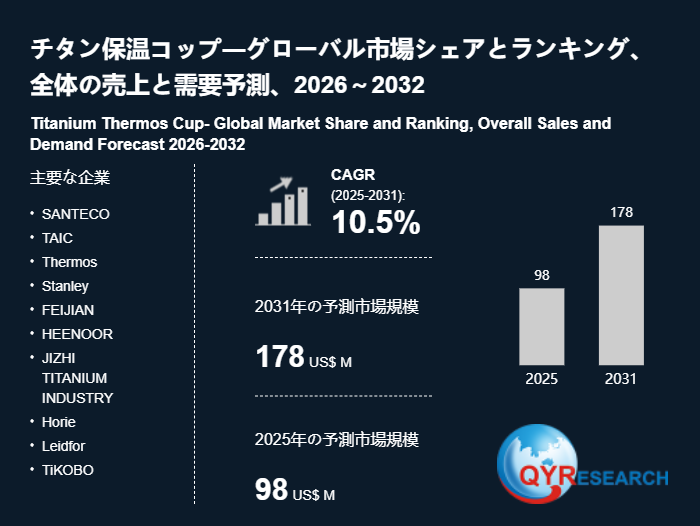チタン保温コップの最新調査:市場規模、動向、成長予測2026-2032