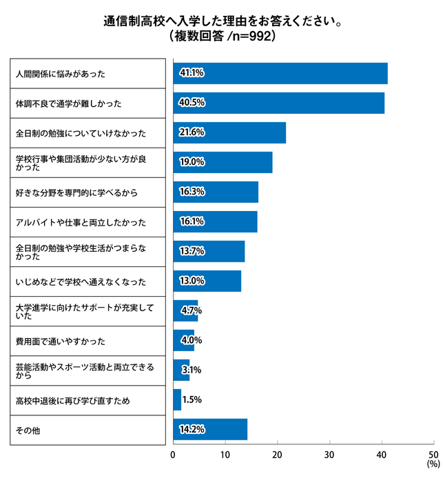 Q2 グラフ