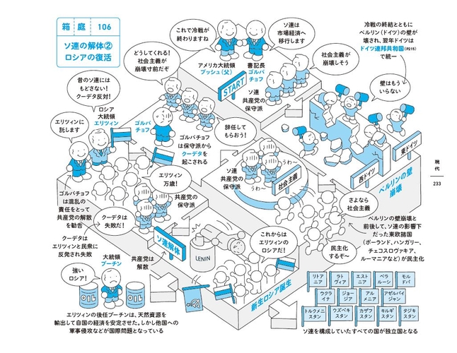 現代の問題につながる歴史も「箱庭」で俯瞰