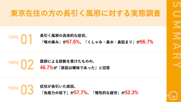 東京在住の方の長引く風邪に対する実態調査 