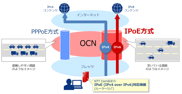 イメージ図