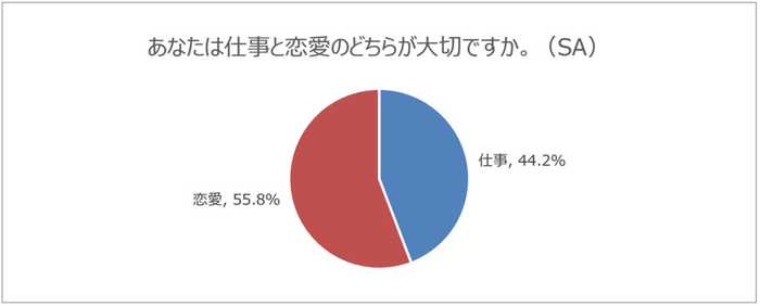 グラフ１